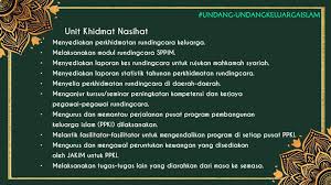 Enakmen pent'biran undang² keluarga islam perlis bil 2/1992. Undang Undang Keluarga Islam Portal Rasmi Jabatan Hal Ehwal Agama Islam Negeri Kedah Darul Aman