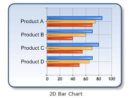 How To Use Asp Net Chart Control For 2d Bar Chart Stack