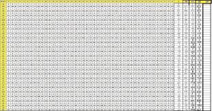 Thai Lottery Result Chart 1970 To 2019 Matka Guru