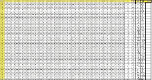 Thai Lottery Result Chart 1970 To 2019 Matka Guru