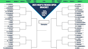 May 28, 2021 · french open 2021 tennis: Men S 2021 French Open Printable Bracket Entering Round 2