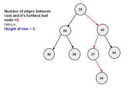 Find Height Or Depth Of A Binary Tree