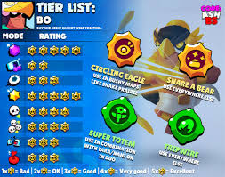 She taxes opponents' health and has fancy moves to boot. Code Ashbs On Twitter Bo Tier List For Every Game Mode And The Best Maps To Use Him In With Suggested Comps He S One Of The Best Brawlers In The Game With