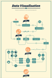 21 creative flowchart examples for making important life