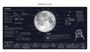 Un chercheur britannique a créé une équation qui montre au bout de combien quand on connaît la fragilité de l'être humain et le nombre d'acteurs en jeu, on doute tout de suite qu'un complot de cette ampleur puisse rester secret. La Lune 50 Ans Et Apres Le Blob L Extra Media