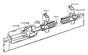 traveling wave tube wikipedia