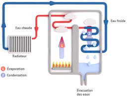 We did not find results for: Chaudiere A Condensation Stattmatten Chaudiere Gaz Drusenheim