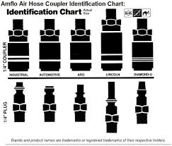 air compressor coupler types google search air