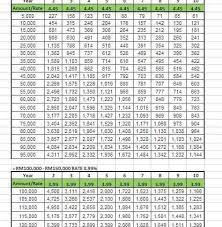 Butuh pinjaman online langsung cair dalam hitungan menit? Pinjaman Peribadi Public Islamic Bank 2018 Home Facebook