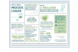 In fact, there are currently more than 2.9. Prostate Cancer Awareness Department Of Urology College Of Medicine University Of Florida