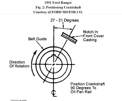 1991 ranger 2.3l & 2.9l engine wiring. 1991 Ford Ranger Timing Belt Diagram Image Details