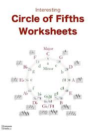 Circle Of Fifths Worksheets