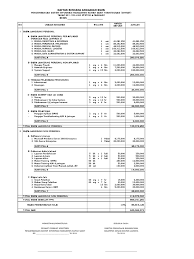 Maybe you would like to learn more about one of these? Contoh Rab Simrs