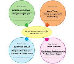 Kunci jawaban tema 7 kelas 5 halaman 158. Kunci Jawaban Buku Siswa Tema 7 Kelas 5 Halaman 149 153 155 158 159 161 Soal Tematik Sd