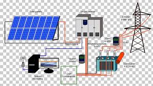 You only need to plug the kit in the grid and you are ready to use it. Photovoltaic System Solar Power Grid Connected Photovoltaic Power System Photovoltaic Power Station Electrical Grid Png Clipart