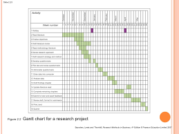 Always Up To Date Example Of Gantt Chart For Research