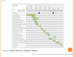 always up to date example of gantt chart for research