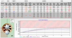 length online charts collection