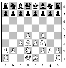The amateur chess world has been flooded recently with the london system, thanks in no small in the amateur chess world where the london is so pandemic at the moment, i would certainly like my. London System Refutation The Padhi Attack Chess Com