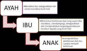 Doa buruk/jelek oleh orang yang dizalimi kepada orang yang menzalimi adalah kezaliman pula. Http Eprints Umk Ac Id 11827 1 6 20e 20buku 20konsep 20dasar 20pendidikan 20aud Pdf