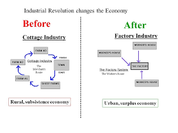 Industrial Revolution Diagram Quizlet