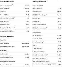 Check spelling or type a new query. In Yahoo Finance Where Can I See The Float Of A Stock Quora