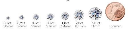 Was Sind Diamanten Was Macht Sie So Einzigartig Breedia