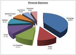 Presenting Data With Charts