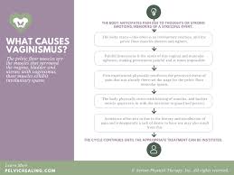 Check spelling or type a new query. Vaginismus Read Causes Treatment Patient Success Stories