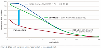 Sckipio Predicts Ultrafast 1gbps G Fast Broadband