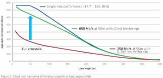 sckipio predicts ultrafast 1gbps g fast broadband