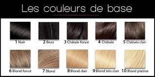Crème de couleur claire pour les cheveux, teinture à l'huile d'argan, triple soins, permanente, couleur châtain noyer, livraison gratuite. Epingle Par Vincent Briere Sur Hair Basics Nuancier Cheveux Nuancier Couleur Cheveux Couleur Cheveux