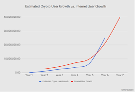 Listing websites about which cryptocurrency to invest in 2021. Bitcoin Investment India Bitcoin Stories Reddit Stallion Construction