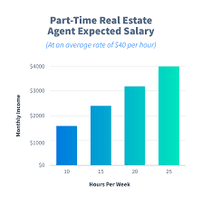 Real estate referral fees are another way agents earn money. What You Need To Know About Becoming A Part Time Real Estate Agent Rentspree Inc