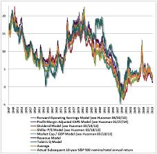 Image result for Eye Rest Green 1972 Hussmann