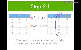 K Means Clustering Example Hd Youtube