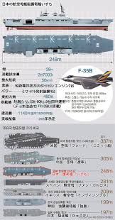 韓国の反応 韓国人 日本が空母を作った 護衛艦 いずも 旧 女子知韓宣言 航空母艦 軍艦 海上自衛隊