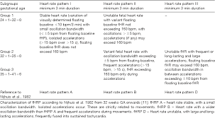 table 1 from third trimester of gestation semantic