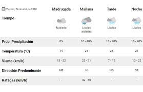 Jantarada dia 24 de abril seg abr 06, 2009 8:16 pm. Clima Pronostico Del Tiempo Para Hoy Viernes 24 De Abril La 100