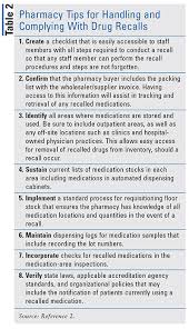 So for the class cat the model correctly identified it for 2 times. Overview Of The Fda S Drug Recall Process
