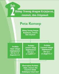 Tempatkan tanda silang (x) di depan huruf a, b atau c sebelum jawaban yang benar! Rangkuman Materi Pai Kelas 7 Bab 2 Portal Edukasi