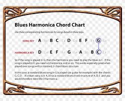 How To Play Blues Harmonica Chord Conversion Chart Play