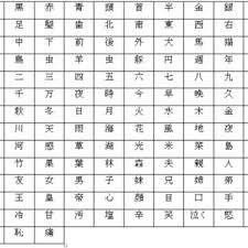 So to answer the question 'is the japanese alphabet kanji? Pdf Use Of Mrs Kanji Web Application To Enhance Japanese Kanji Learning