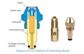Most boiler systems are designed to heat water and then visit alibaba.com and find the top quality. Oil Burner Nozzle Siphon Oil Nozzle Cyco Changyuan