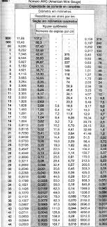 5.3 for wire sizes 45 to 56 awg, inclusive, nominal diameters shall be expressed to the nearest 0.01 mil (0.00001 in.). Conhecendo Fios Esmaltados Art963