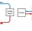 Closed-Loop Chiller System Vs. Open-Loop Chiller System ...