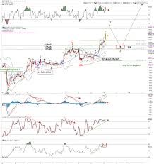How many have come true so far? Bitcoin S Relentless Rally Continues Will It Ever Provide A Buyable Dip Investing Com