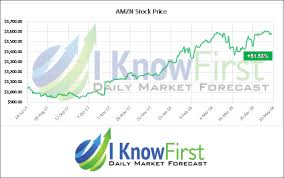 Amazon stock analysis based on the tipranks smart score of 8 unique data sets and technical analysis. Ikf Graph Amzn May Stock Forecast Based On A Predictive Algorithm I Know First