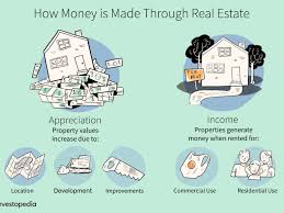 Keller williams realty is an american technology and international real estate franchise which is the number one franchise in the united states by sales volume. How To Make Money In Real Estate