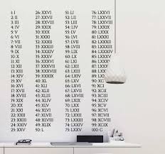 You must have seen roman numerals in many books, these numbers are used a lot in today's time. Roman Numerals 1 To 100 Wall Stickers For Kids Tenstickers